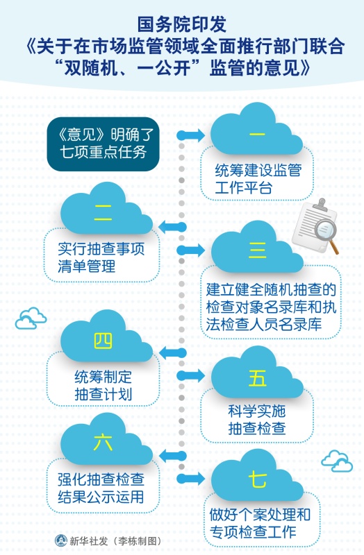 国发〔2019〕5号《国务院关于在市场监管领域全面推行部门联合“双随机、一公开”监管的意见》