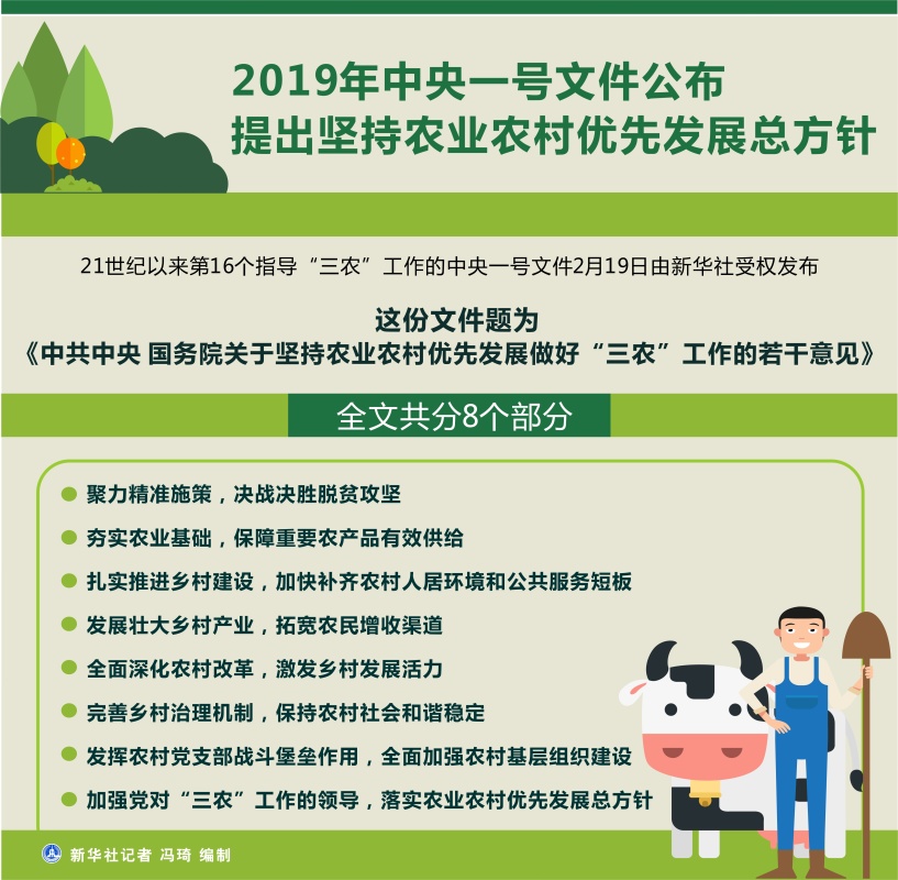 图表:2019年中央一号文件公布 提出坚持农业农村优先发展总方针