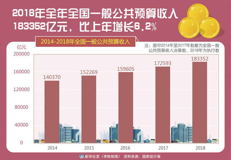 青岛gdp统计_统计公报 青岛人均GDP达到124282元(3)