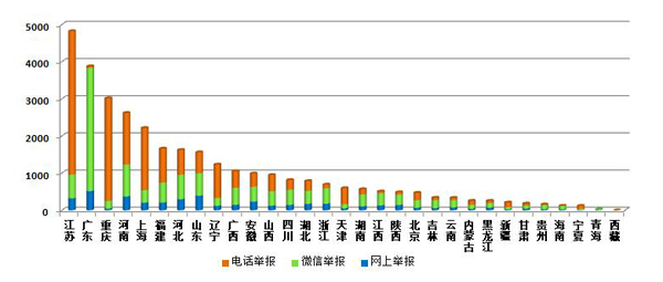 2019全国各省人口_全国各省及各市人口增量数据,南北经济差距扩大背后的新人