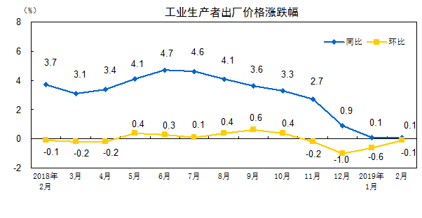 2019年nV北省总人口_记者注意到,随着新增额度的增加,房贷在银行内部总贷