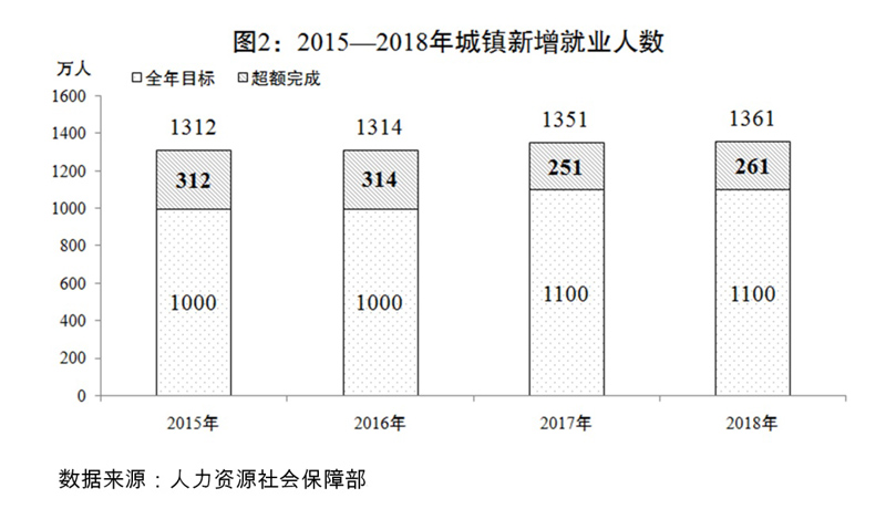 关于2018年国民经济和社会发展计划执行情况