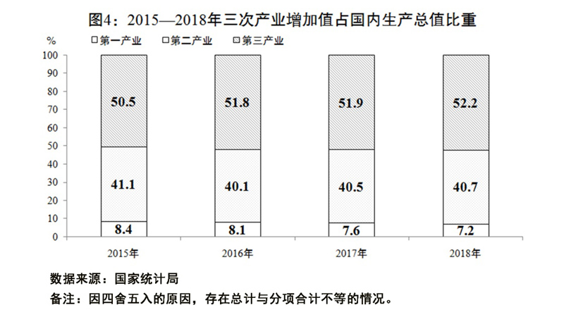 关于2018年国民经济和社会发展计划执行情况