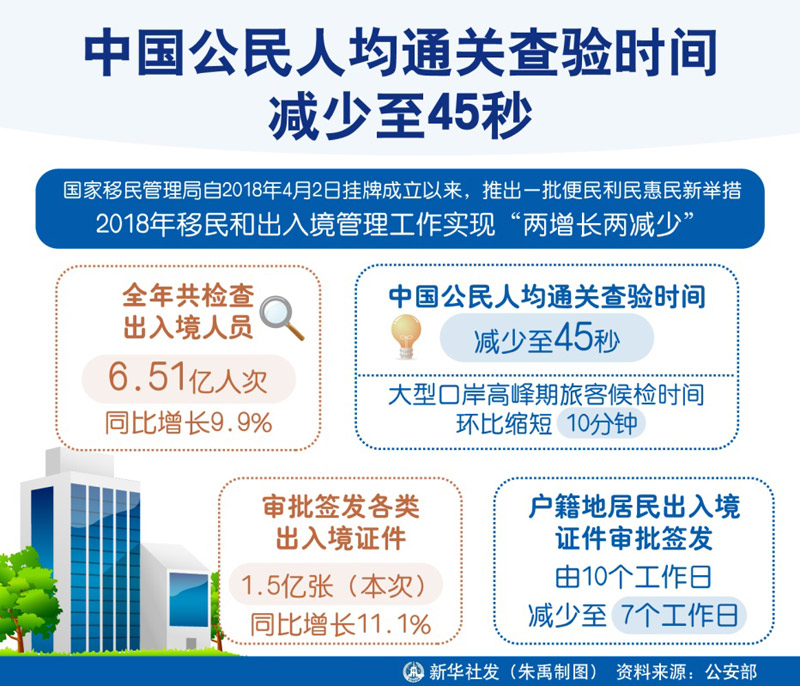 中国人口什么时候会减少_中国人口分布图(2)