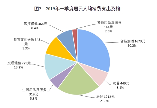 城镇人口可支配收入_人均可支配收入图片