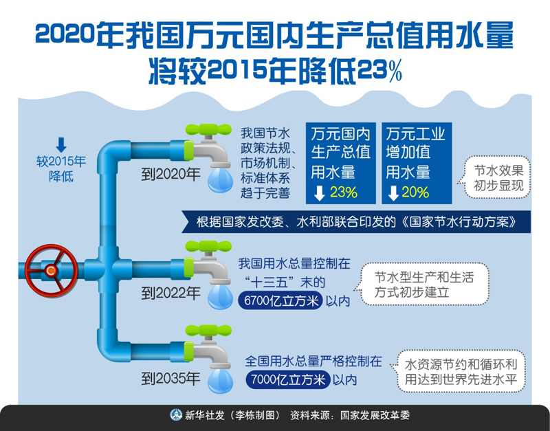 中国2020年gdp多少_中国2020年gdp