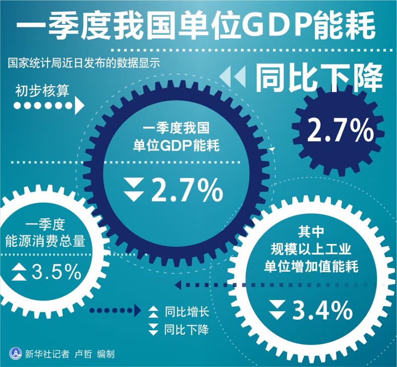 一季度江苏gdp下降_江苏gdp破10万亿图片(3)