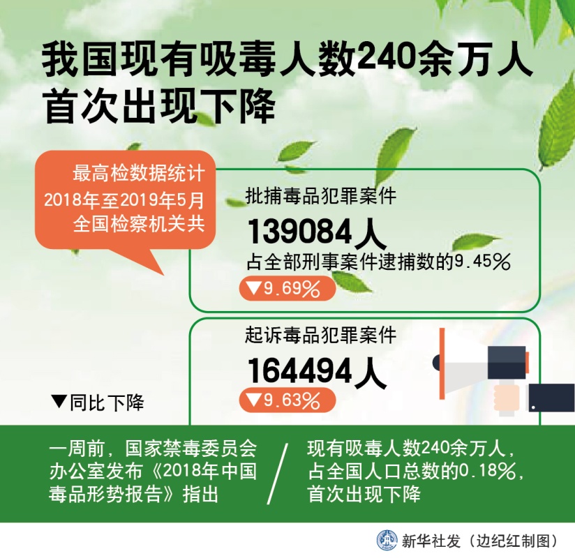 中国吸毒人口_吸毒的人(2)