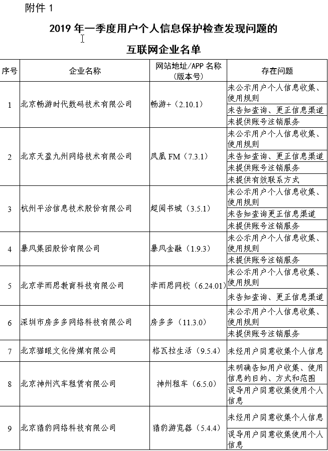 工业和信息化部关于电信服务质量的通告