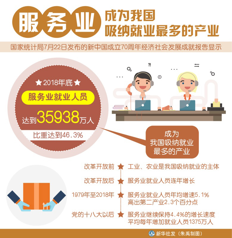 改革开放第一产业gdp_最好的投资机会就在中国