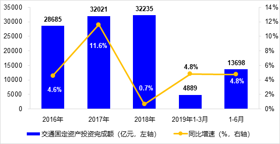 人口降低3亿_降低人口密度(2)