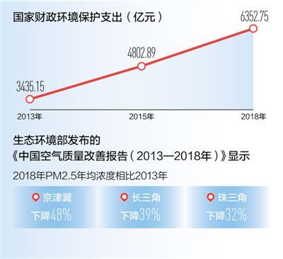 既要金山银山,也要绿水青山——如何看待坚持绿色发展