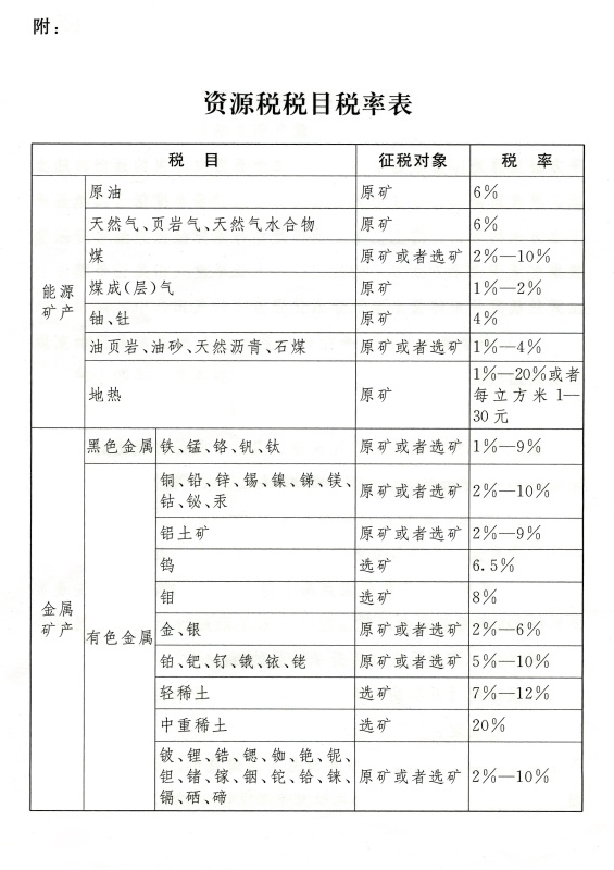 《中华人民共和国资源税法》全文发布