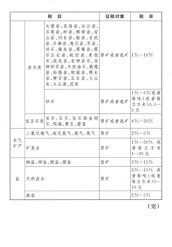 《中华人民共和国资源税法》全文发布