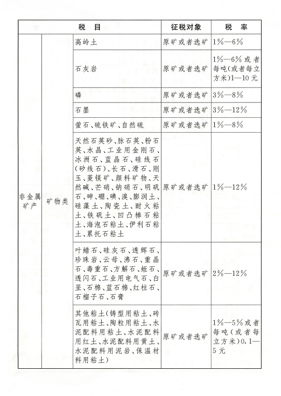《中华人民共和国资源税法》全文发布