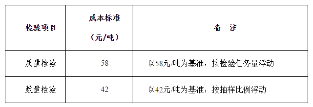 棉花質(zhì)量檢驗(yàn)和數(shù)量檢驗(yàn)成本標(biāo)準(zhǔn)