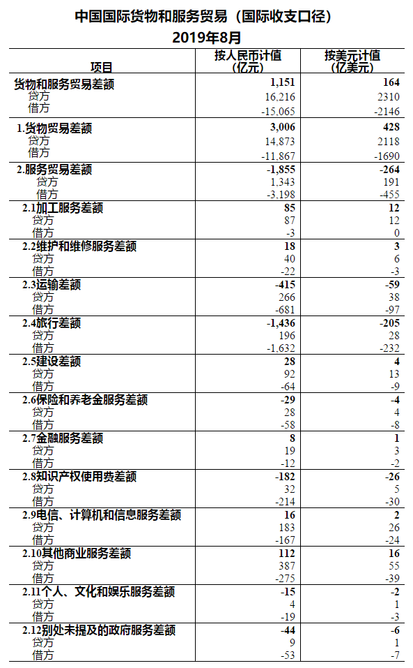 管家婆全年资料