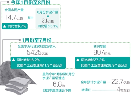 全国水泥市场需求回暖