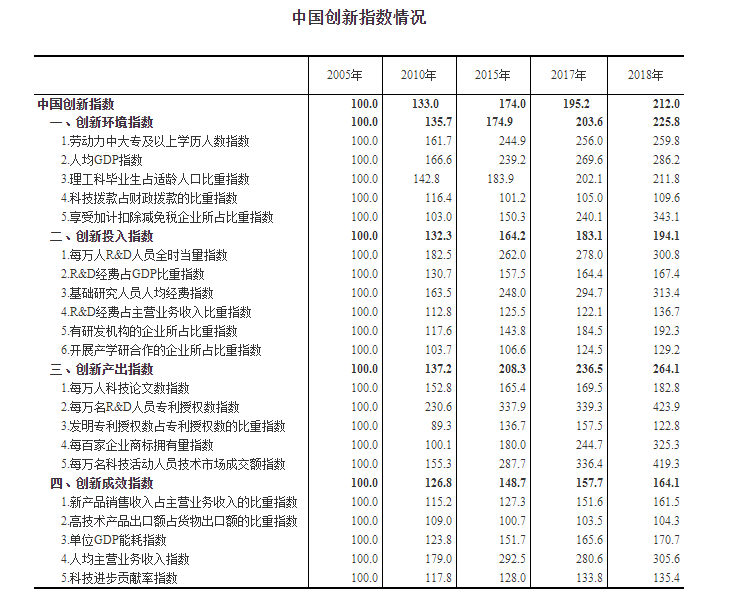 gdp指标 统计_gdp统计权重(3)