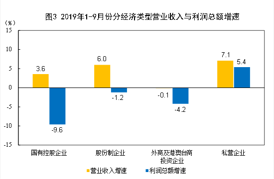 2019年企业利润排行_2019年财产保险公司利润排名 2019寿险公司利润排名