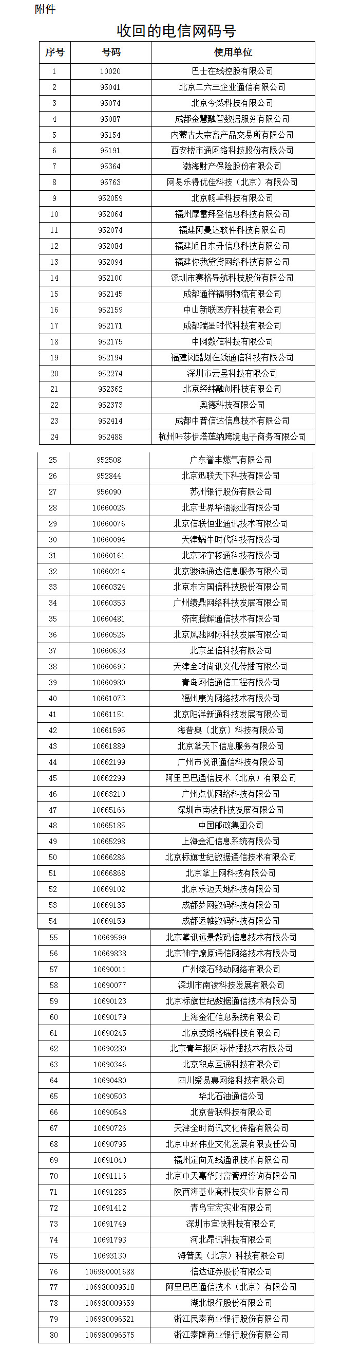 工信部信管函〔2019〕312號《工業(yè)和信息化部關(guān)于收回部分電信網(wǎng)碼號的通告》