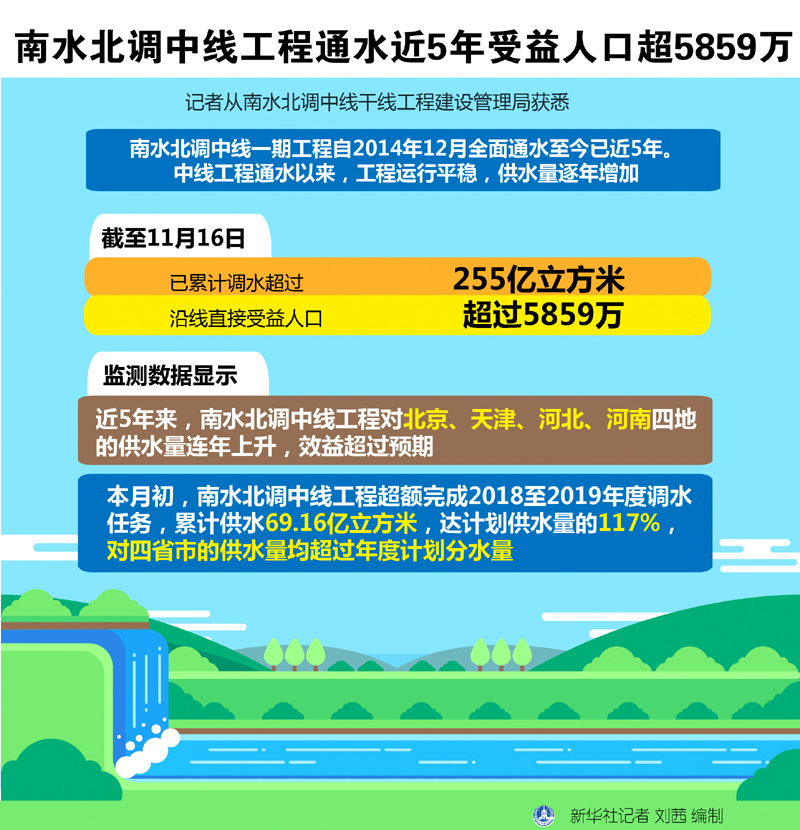 音调人口_古筝21弦的音调分布图