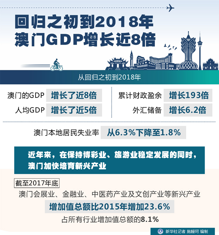 gdp图表_2019年前三季度成都经济运行情况分析：GDP同比增长8.1%附图表