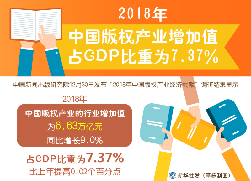 gdp比重表_中国最牛的10座城市 你的家乡上榜了吗(2)