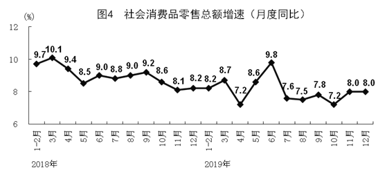 国家统计局2019年gdp(3)