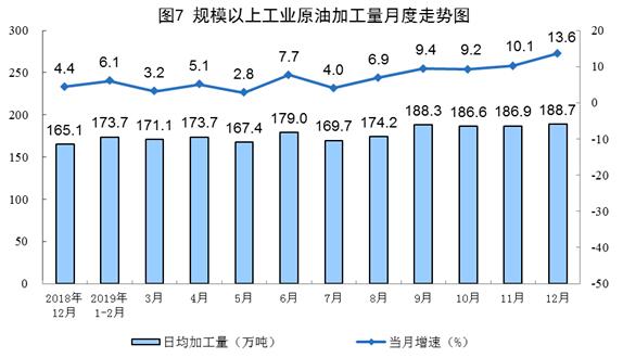 201912·ԭͼӹ5851֣ͬ13.6%