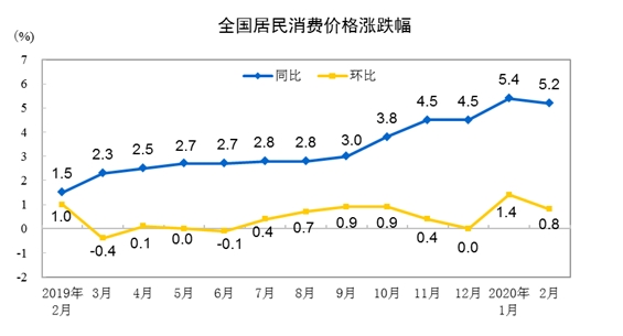 20202·ݣȫѼ۸ͬ5.2%