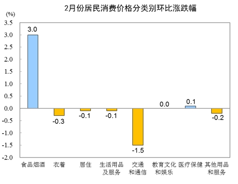 20202·ݸƷ۸񻷱ȱ䶯