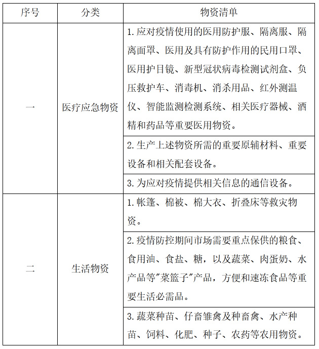 工业和信息化部疫情防控重点保障物资(医疗应急)清单