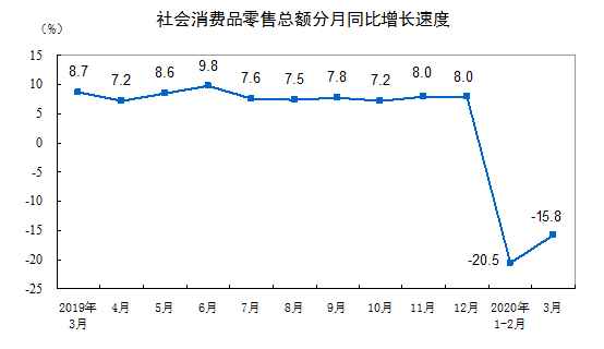 13·Ʒܶ78580Ԫ ͬ彵19.0%