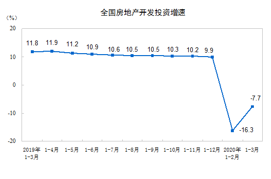 13·ݣȫزͶ21963Ԫ ͬ½7.7%