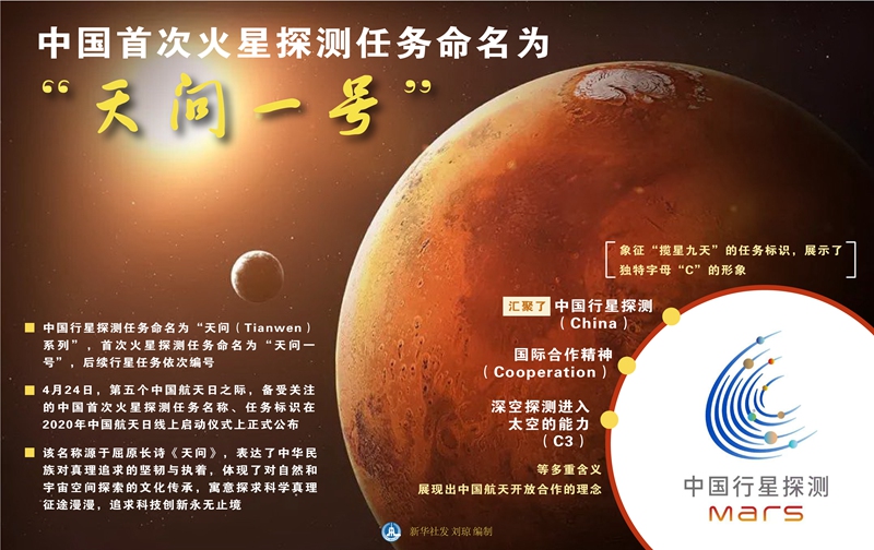 图表中国首次火星探测任务命名为天问一号