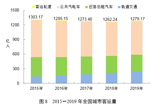 2019꣬ӪҵԿ176.04ˣ½1.9%