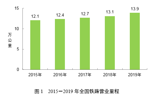 2019ĩȫ·Ӫҵ13.96.1%