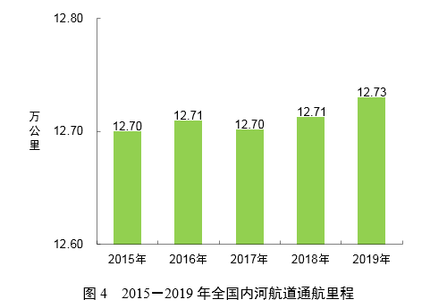 2019ĩȫںӺͨ12.73