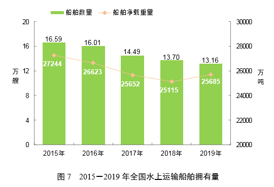 2019ĩȫӵˮ䴬13.16ң½4.0%