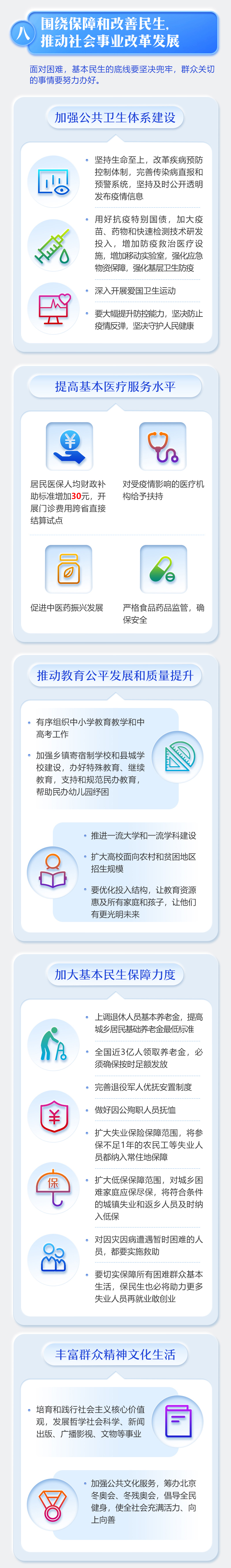 新华网最全！一图读懂2020年《政府工作报告》