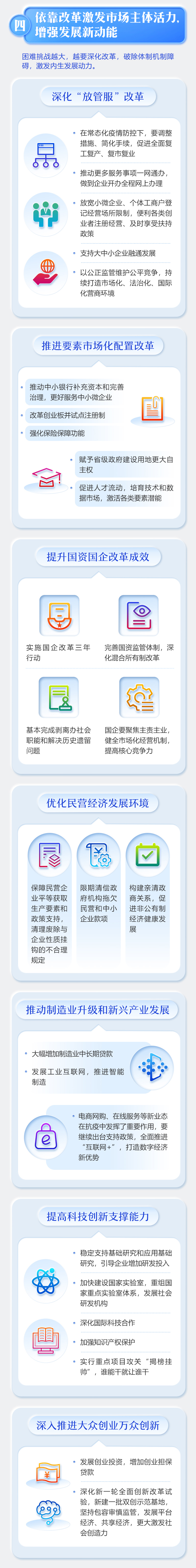 新华网最全！一图读懂2020年《政府工作报告》