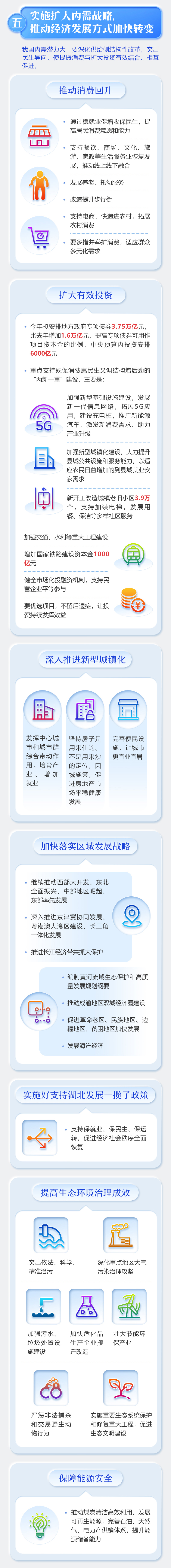 新华网最全！一图读懂2020年《政府工作报告》