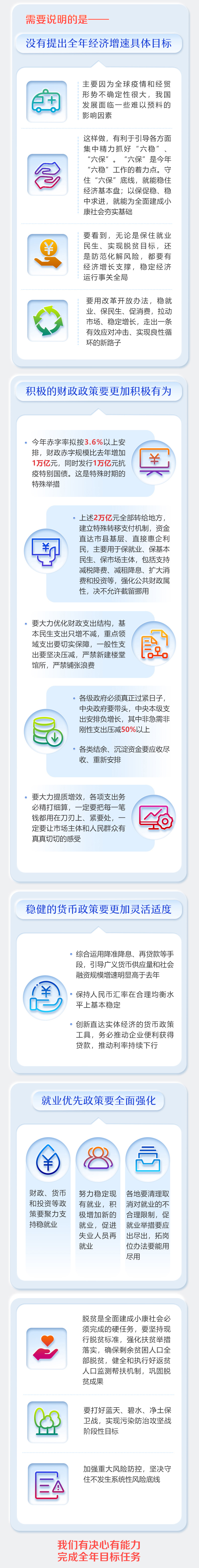 新华网最全！一图读懂2020年《政府工作报告》