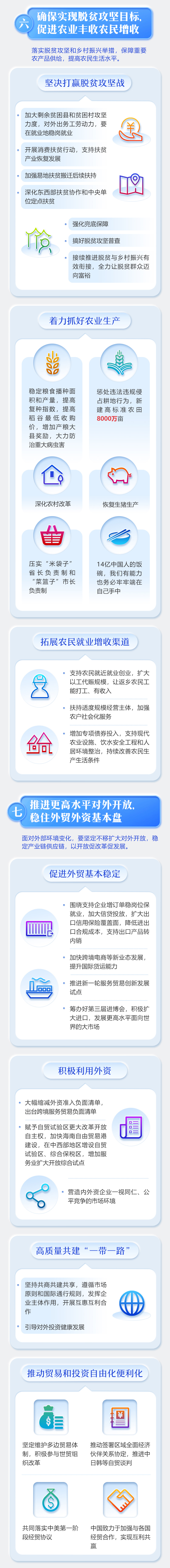 新华网最全！一图读懂2020年《政府工作报告》