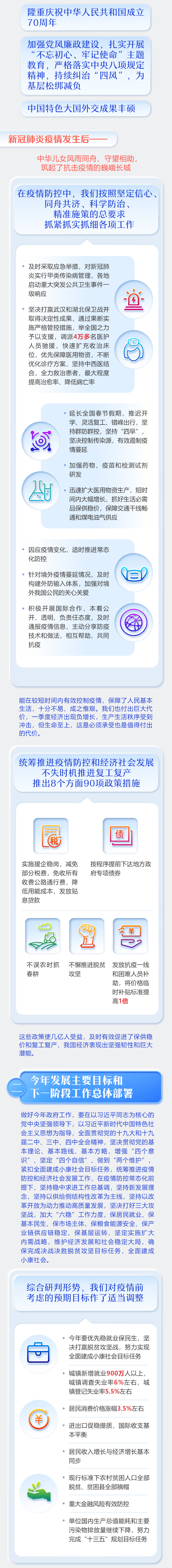 新华网最全！一图读懂2020年《政府工作报告》