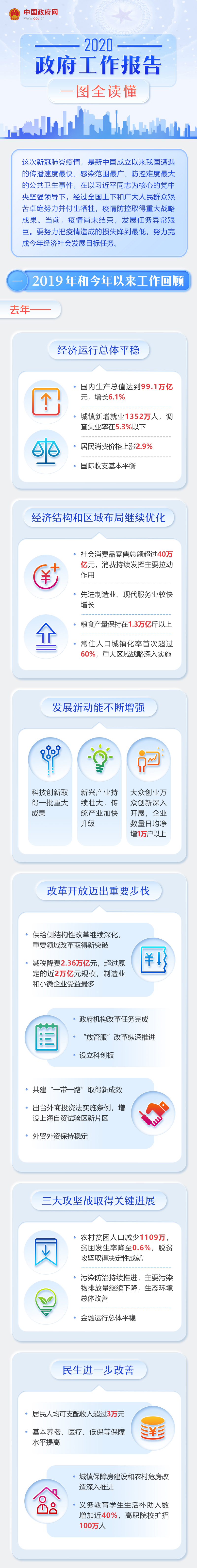 新华网最全！一图读懂2020年《政府工作报告》