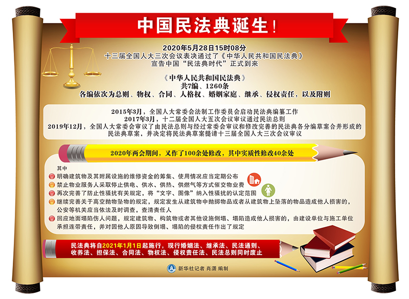 图表：中国民法典诞生！