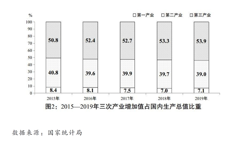 关于2019年国民经济和社会发展计划执行情况与2020年国民经济和社会发展