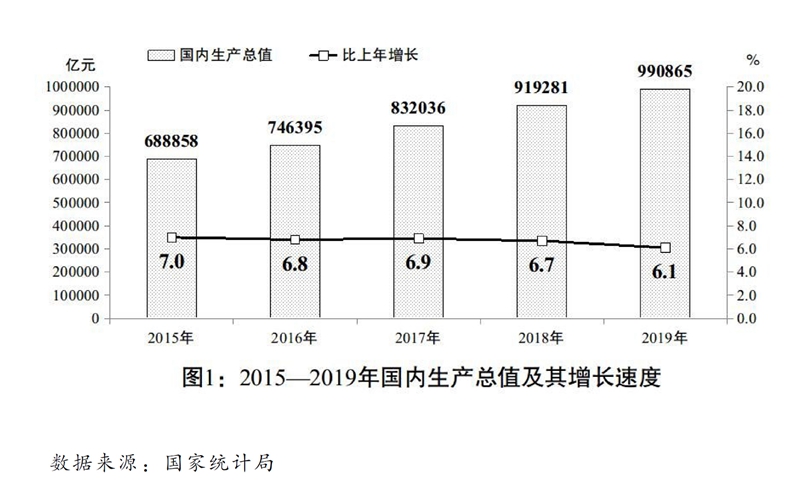 关于2019年国民经济和社会发展计划执行情况与2020年国民经济和社会发展